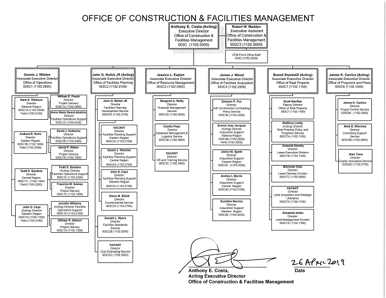 CFM Organizational Chart